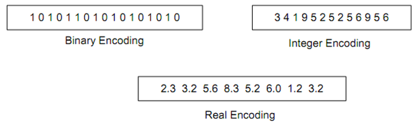 395_Encoding, Initialization and Cloning.png